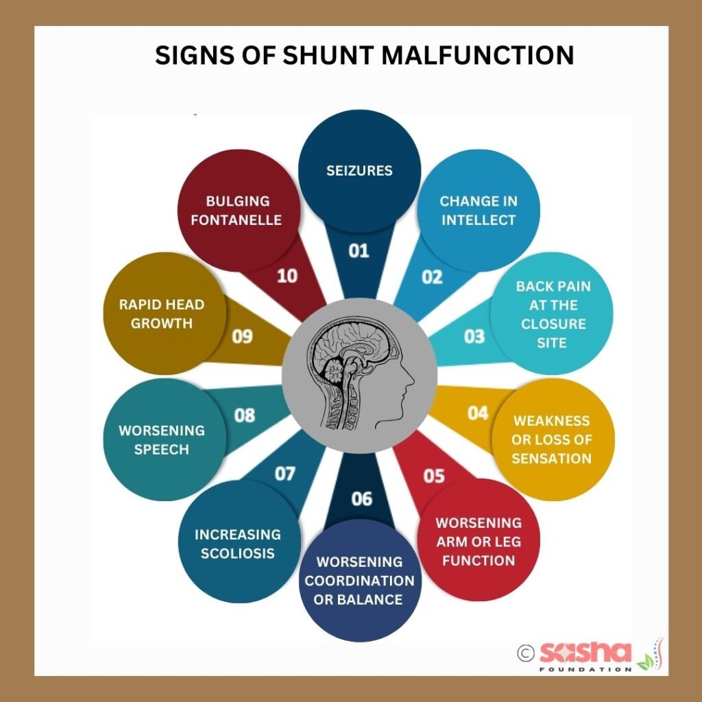 what are the signs of shunt malfunction english version