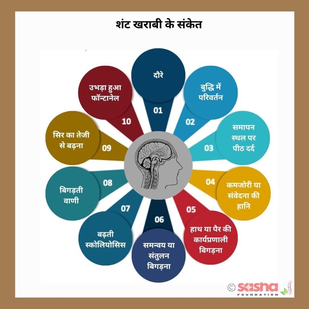 what are the signs of shunt malfunction hindi version