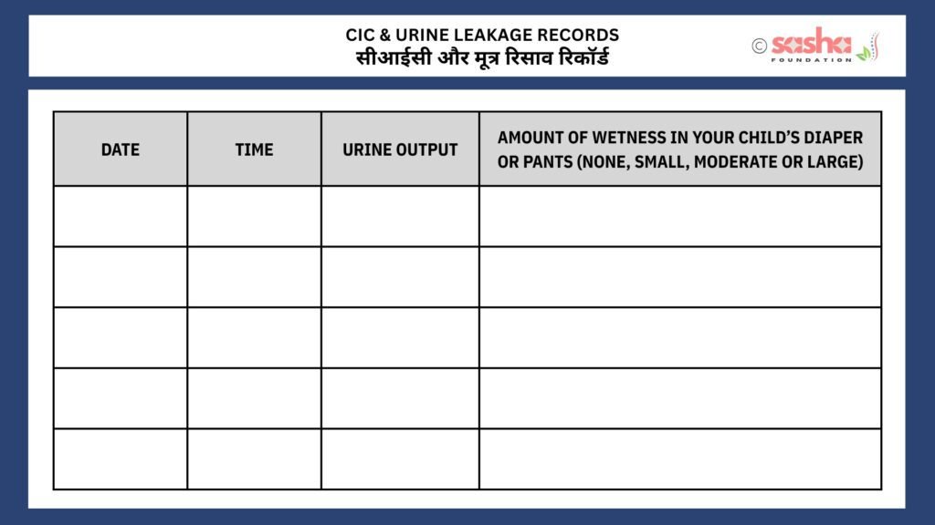 Catheterising & Urine Leakage Records urine leakage calculating chart