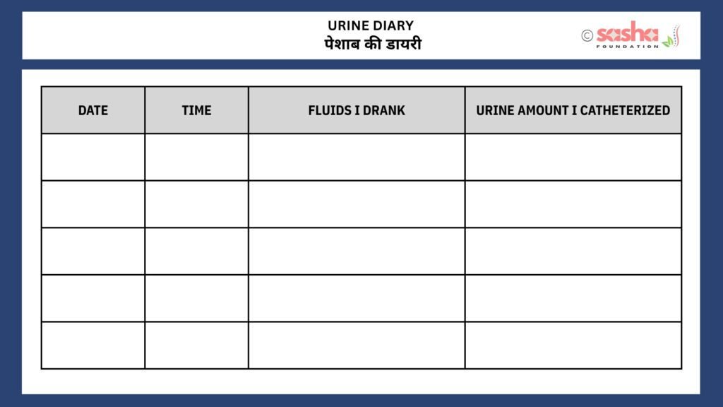Urine Diary urine diary to calculate intake and output