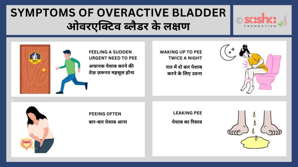 Symptoms of overactive bladder Symptoms of overactive bladder or urge incontinence, type of urinary incontinence