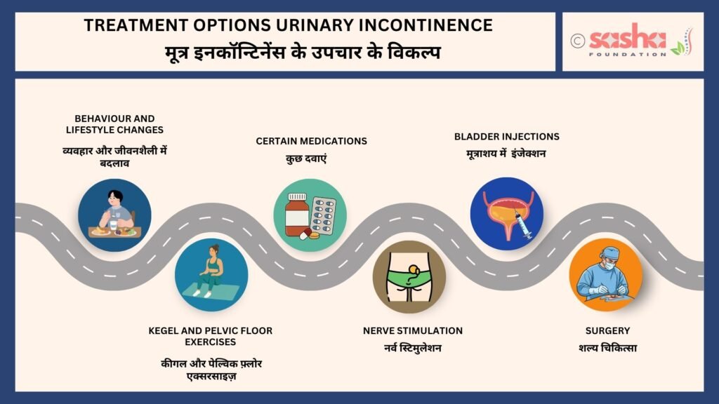 Treatment Options Urinary Incontinence Various Treatment Options for Urinary Incontinence