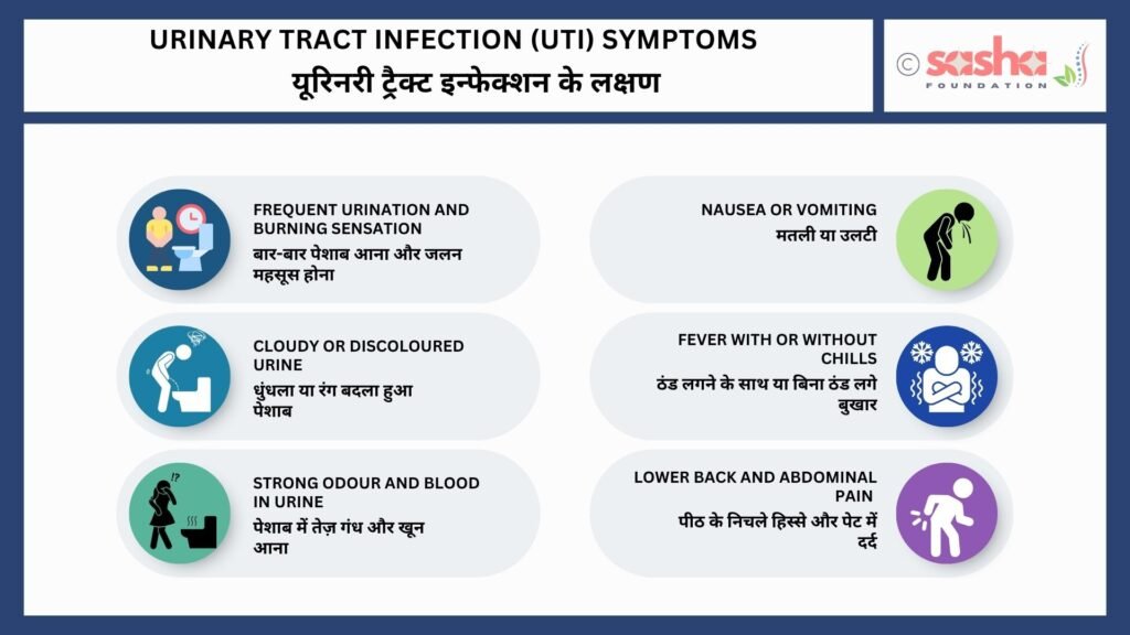 Urinary Tract Infection Urinary Tract Infection